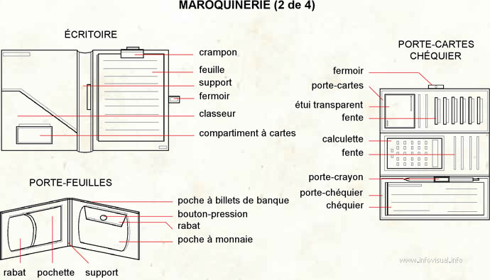 Maroquineries (Dictionnaire Visuel)